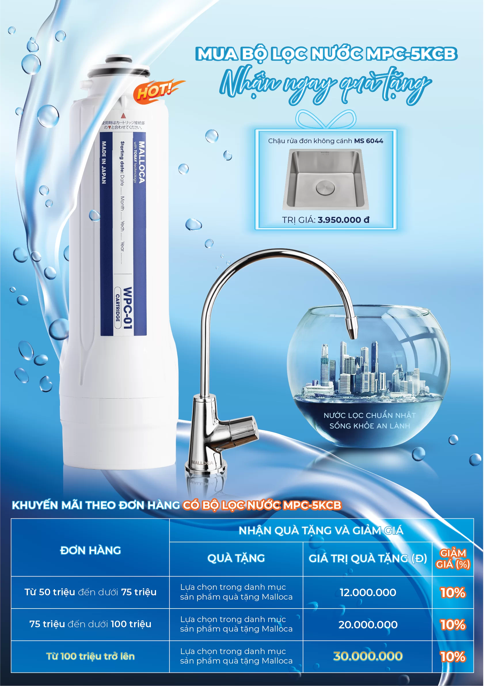 TUỔI 20, ƯU ĐÃI RỘN RÀNG – QUÀ TẶNG LÊN ĐẾN 30 TRIỆU ĐỒNG