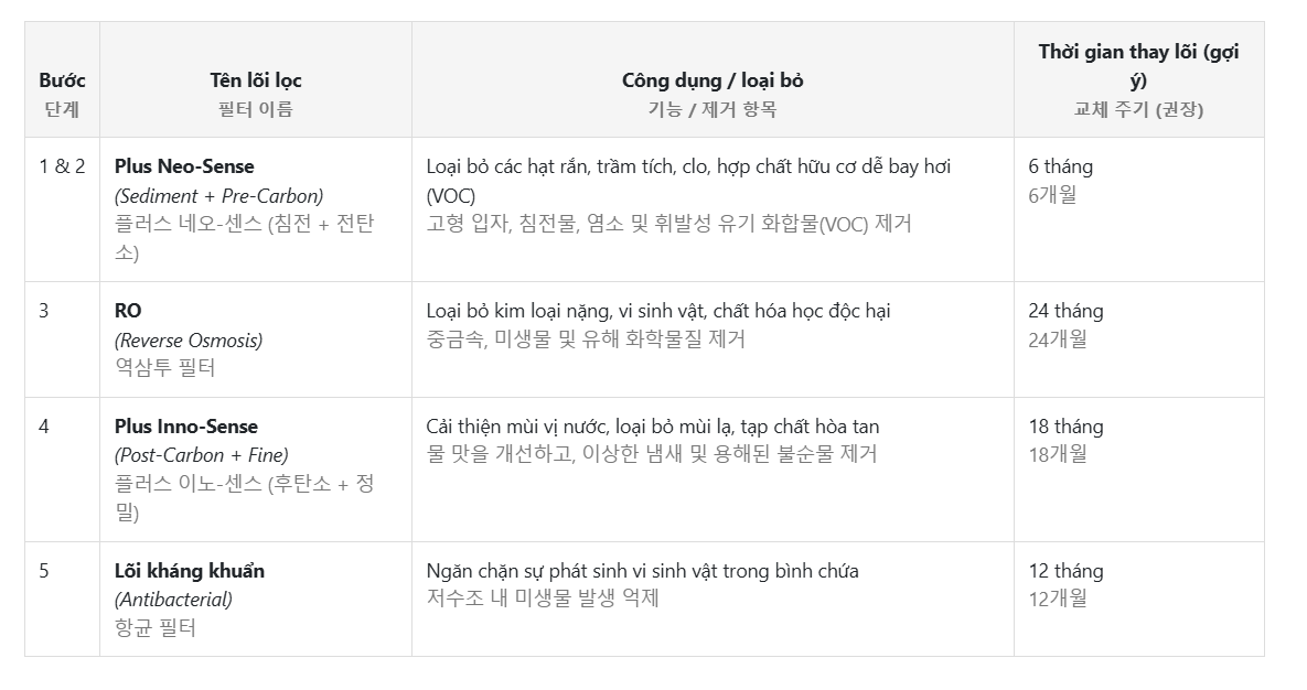 MÁY LỌC NƯỚC COWAY CINNAMON P-6320R