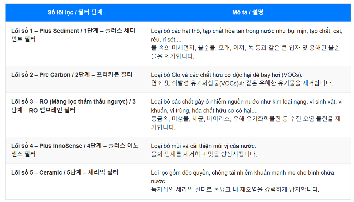 Máy lọc nước Coway NADI – P-300L- có lõi kháng khuẩn