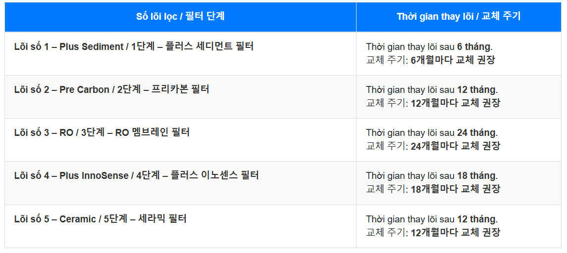 Máy lọc nước Coway NADI – P-300L- có lõi kháng khuẩn