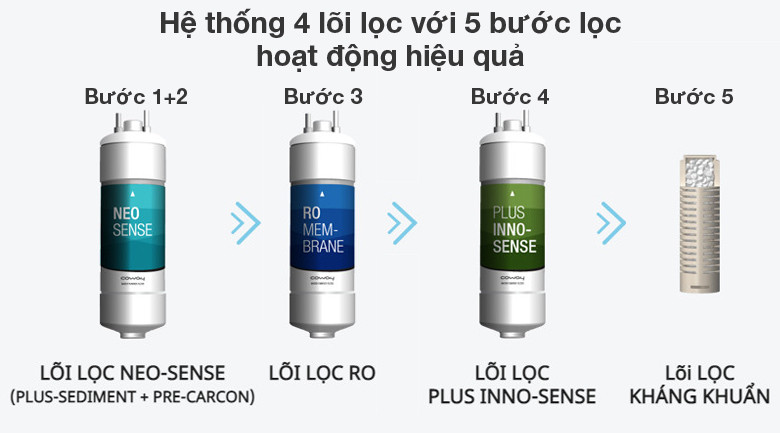 Máy lọc nước Coway CHP – 18AR (VILLAEM2)