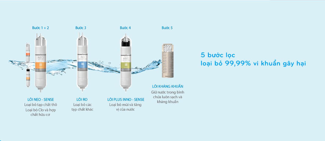 Máy lọc nước nóng lạnh Coway Harry CHP-590R – Tủ đứng