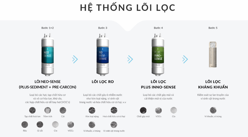 Máy lọc nước Coway CHP – 264L (NEO PLUS)