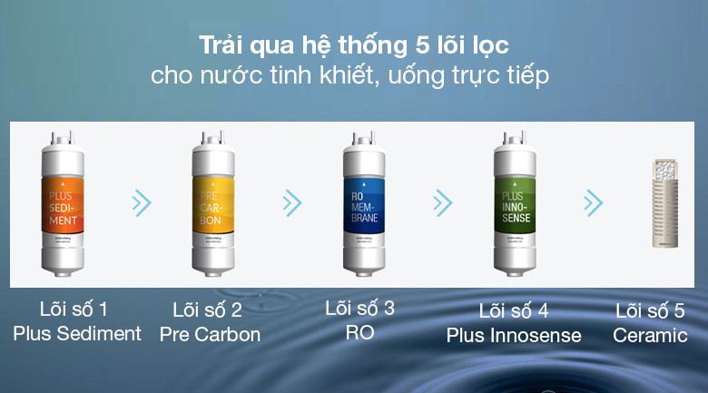 Máy lọc nước Coway NADI – P-300L- có lõi kháng khuẩn
