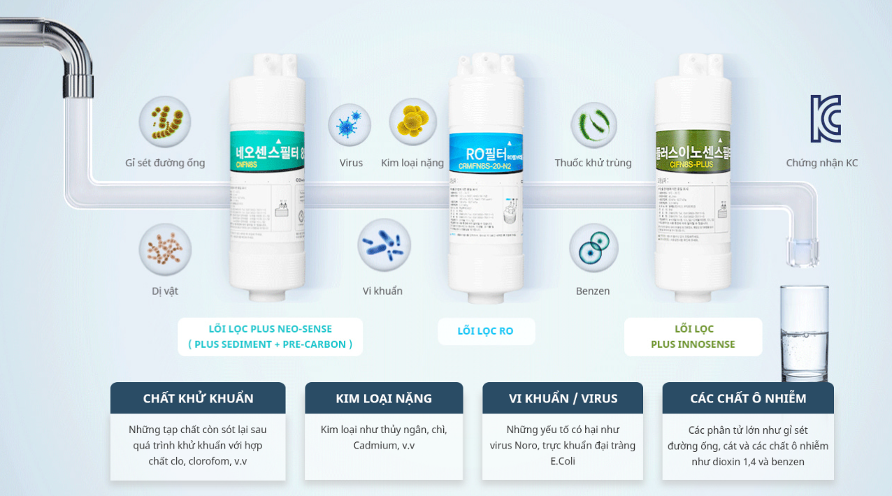 MÁY LỌC NƯỚC COWAY CINNAMON P-6320R