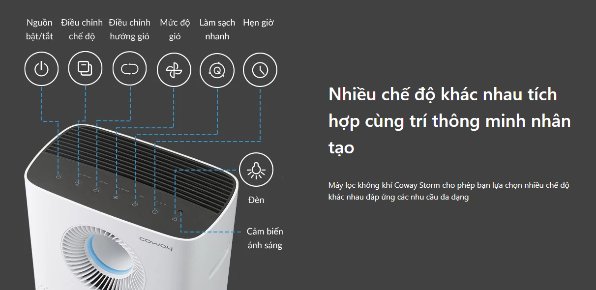 MÁY LỌC KHÔNG KHÍ STORM AP-1516D