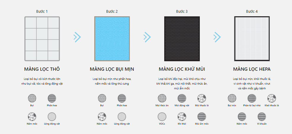 MÁY LỌC KHÔNG KHÍ STORM AP-1516D