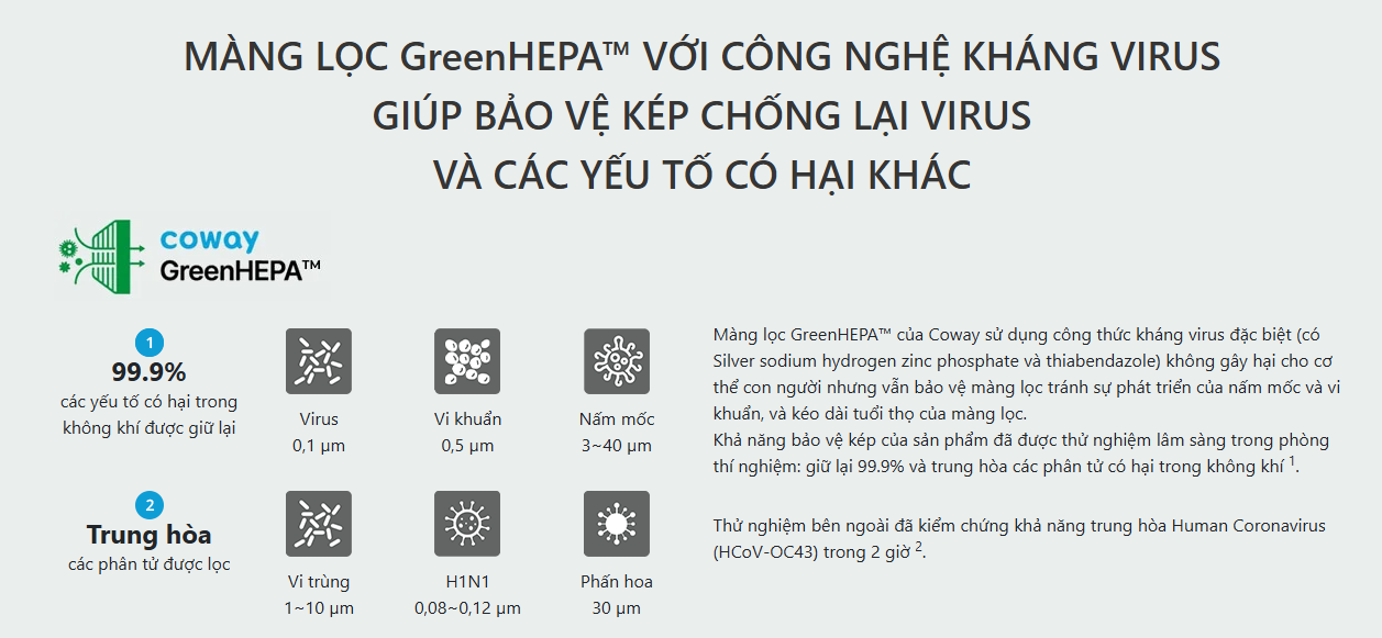 MÁY LỌC KHÔNG KHÍ AIRES 5 AP-0509DH