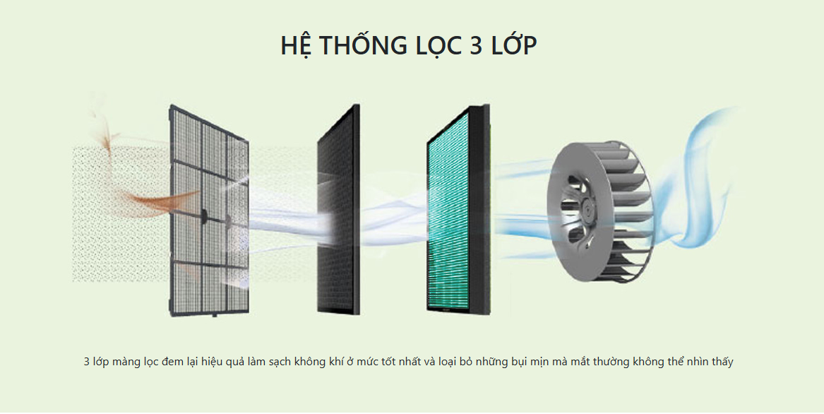 MÁY LỌC KHÔNG KHÍ AIRES 5 AP-0509DH