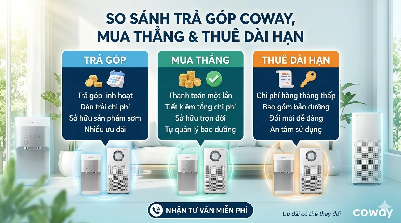 Trả Góp Máy Lọc Nước Coway 3–5 Năm Không Cọc – Miễn Phí Thay Lõi – Giải Pháp Tối Ưu Tài Chính 2026 3 Trả Góp Máy Lọc Nước Coway 3–5 Năm Không Cọc – Miễn Phí Thay Lõi – Giải Pháp Tối Ưu Tài Chính 2026